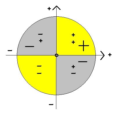 Proof a negative times a negative equals a positive - Mathematics ...