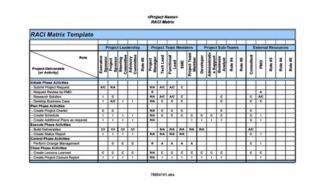 21 Free RACI Chart Templates - Template Lab