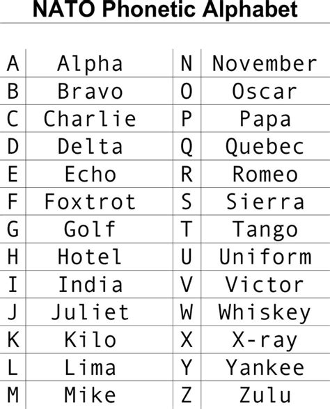 11+ Free Military Alphabet Charts - Word Excel Templates