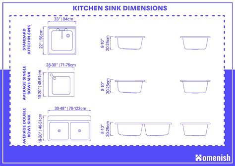 Kitchen Sink Dimensions and Guidelines (with Drawing) - Homenish