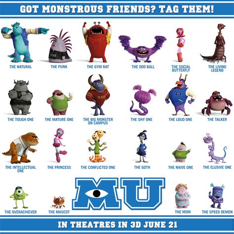 Monsters Inc Characters Names List