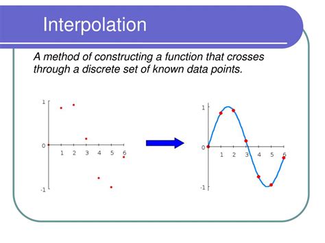 PPT - Interpolation PowerPoint Presentation, free download - ID:396870