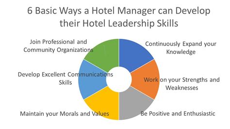 6 Basic Ways a Hotel Manager can Develop Hotel Leadership Skills