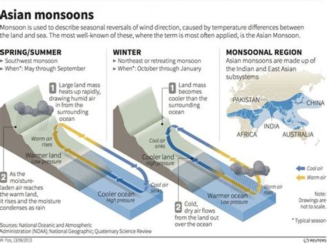 Climate Monday: Visualizing the South Asian Monsoon | Wooster Geologists