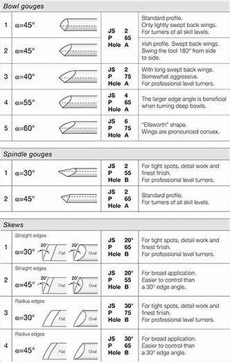 Image result for Wood Lathe Tool Sharpening Angle | Wood turning, Lathe ...