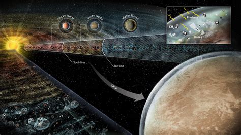 Exoplanets Map Solar System