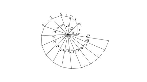 Classroom Activity Constructing the 'square root spiral': Take a large ...