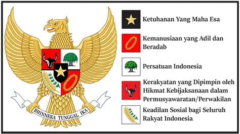 Mempertahankan Nilai-Nilai Pancasila di Era Gen Z - Nawacita Post