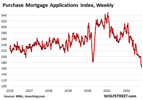 37+ mortgage rates predictions next week - ShahriarShaunie