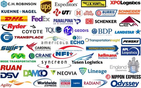 Top logistics companies worldwide - Logistics Companies