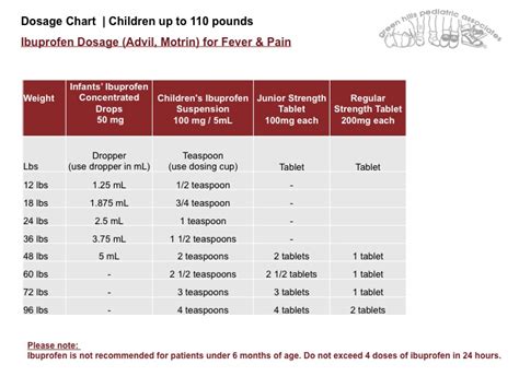 Dosage Chart Children up to 110 pounds, Ibuprofen (Advil, Motrin) and ...