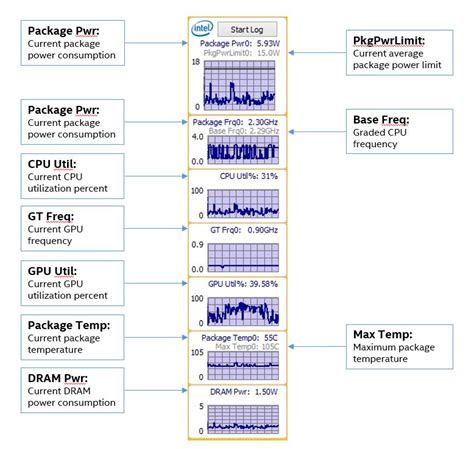 Intel® Power Gadget