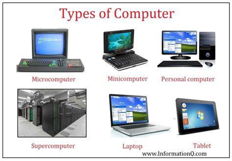 What Are the Different Types of Computers?