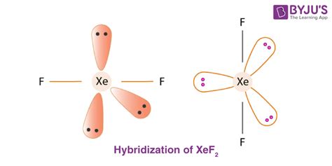 Linear Molecular Geometry - Bond Angle in Linear Molecular Geometry ...