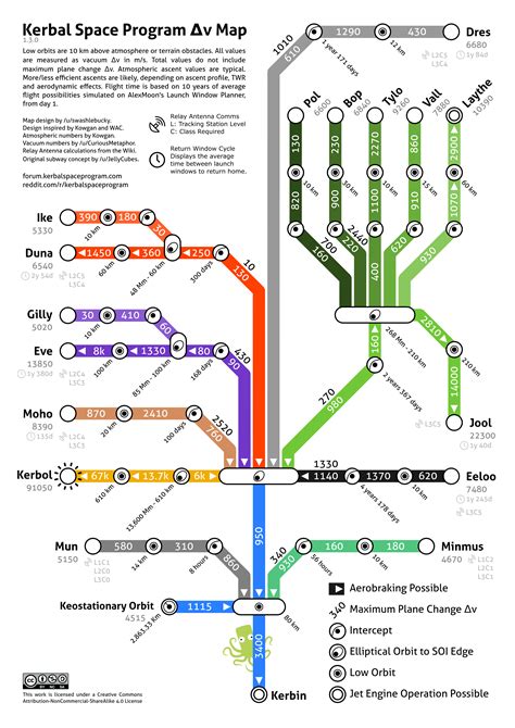 [1.7.3] Community Delta-V Map 2.7 | Kerbal space program, Space program ...
