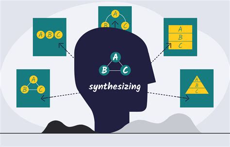 Synthesis Essay: Writing Guide with Synthesis Essay Example | EssayPro