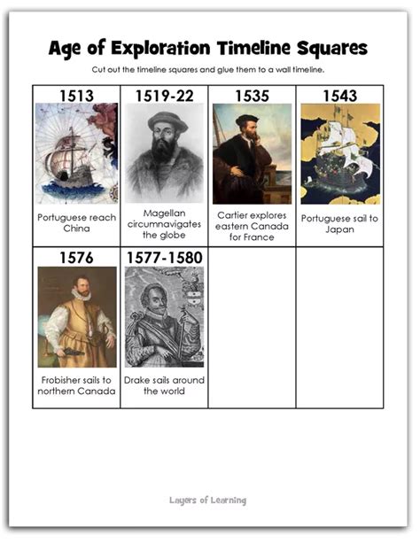 Age Of Exploration Printable Timeline Timeline Explore Printables ...