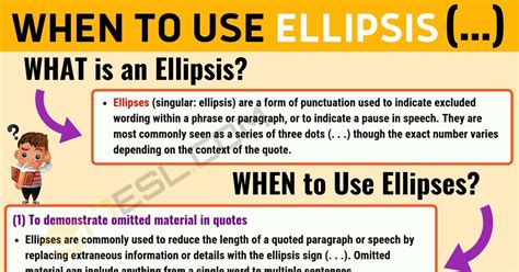 Ellipsis (...) When To Use Ellipses With Useful Rules - 7 E S L