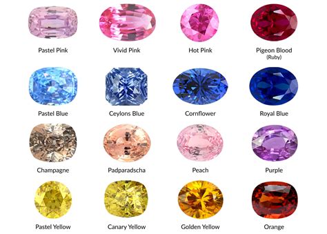 Sapphires and its Variety of Colours | Ceylons Munich