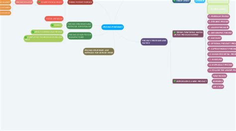 PRICING STRATEGIES | MindMeister Mind Map