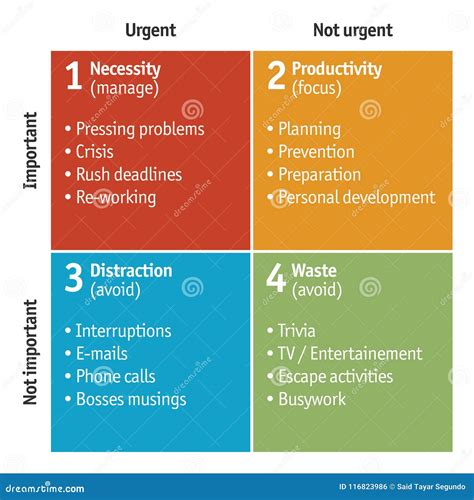 Printable Time Management Matrix