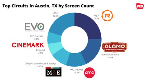 The Moviegoer's Guide to Austin: The Best Movie Theaters in Austin ...