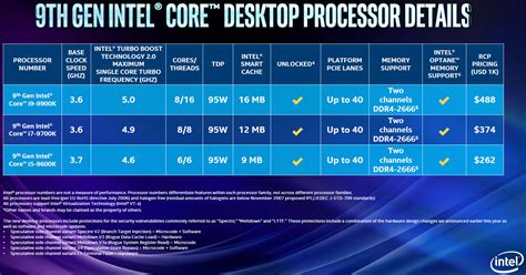 Intel Core i9-9900K CPU Review - 9th Gen 8-Core, 16-Thread Benchmarks ...