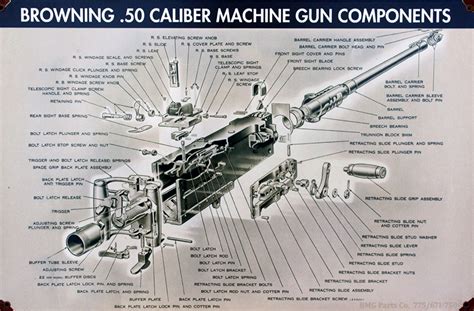 Over 15,000 Printable Gun Schematics (diagrams) And, 44% OFF