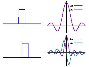 Fourier Transform Calculator with Steps & Solution