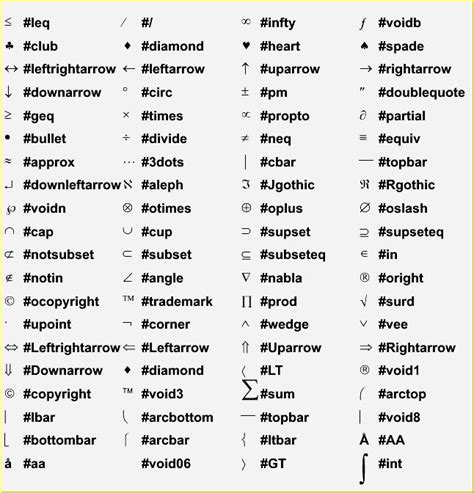 Keyboard Symbols Meaning | Fractions ----- Fractions denoted by the ...