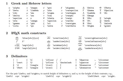 How To Write Mathematical Symbols In Latex - PELAJARAN