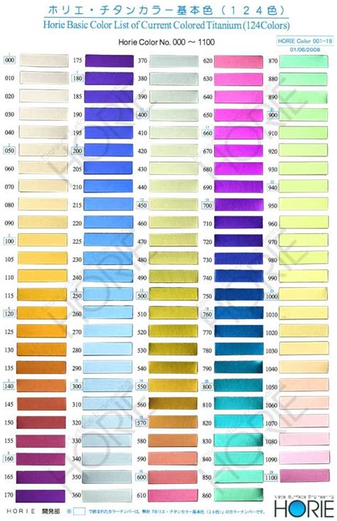 Titanium Color Chart