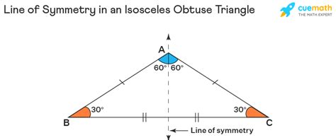 Isosceles Obtuse Triangle - Properties, Definition, Formula & Examples