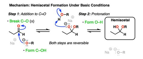 Hydrates, Hemiacetals, and Acetals – Master Organic Chemistry