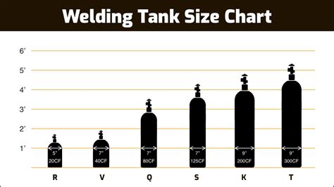 What Size Welding Gas Cylinder for MIG or TIG? Argon & CO2 - Weld Guru