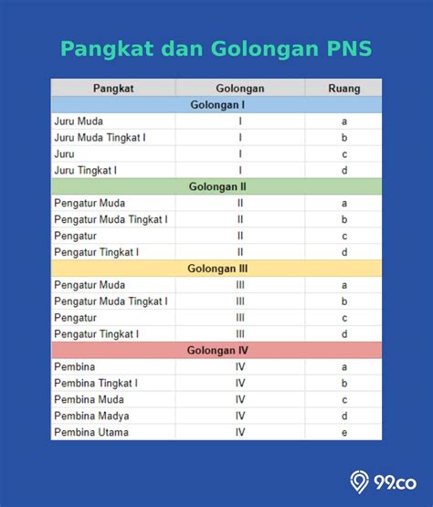 Pangkat Golongan PNS Beserta Gaji dan Tunjangan 2024