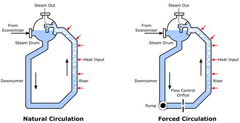 Reactor Cooling Pump (RCP) Explained - saVRee