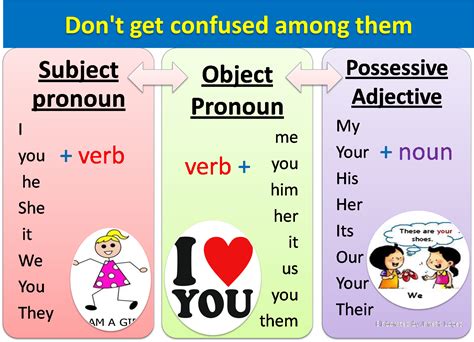 Object Pronouns Examples List