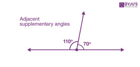 Adjacent Supplementary Angles