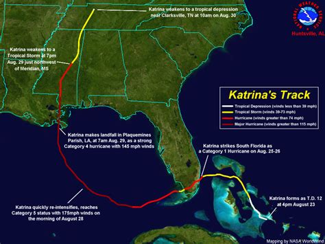 Hurricane Katrina Summary