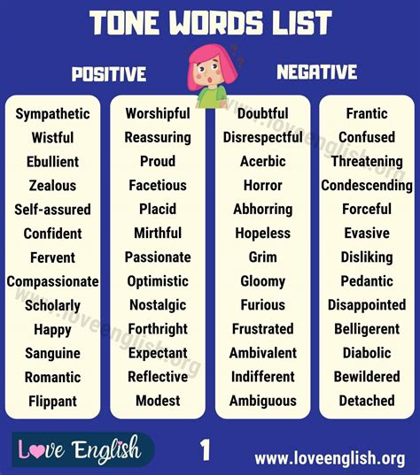 Tone Words: 160 Useful Words to Describe Tone (with Examples) - Love ...