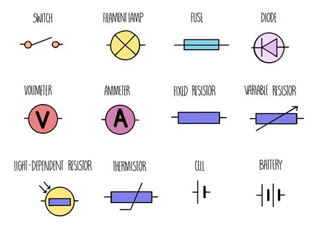 Circuit Components Symbols