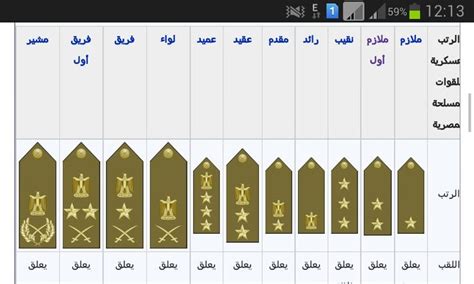 Egyptian Military Ranks