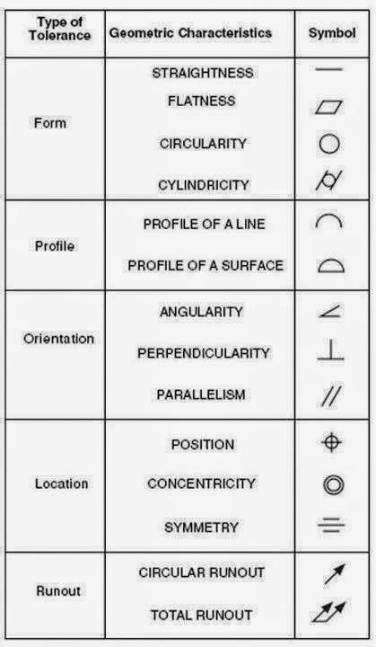 Mechanical Engineering Technical Drawing Symbols