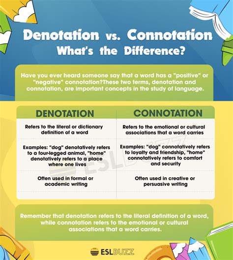 Unlocking The Power Of Words Denotation Vs Connotation Explained