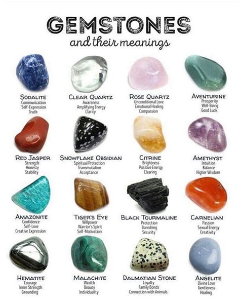 Healing Crystal Meanings Chart