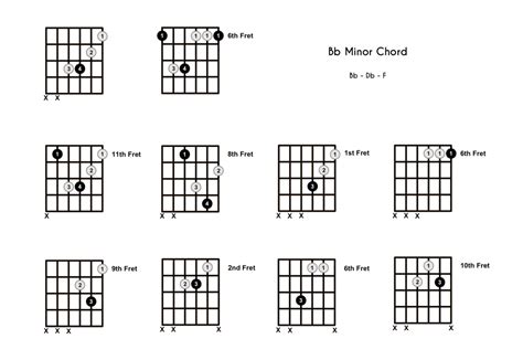 Bbm Chord on the Guitar (B Flat Minor) – 10 Ways to Play (and Some Tips ...