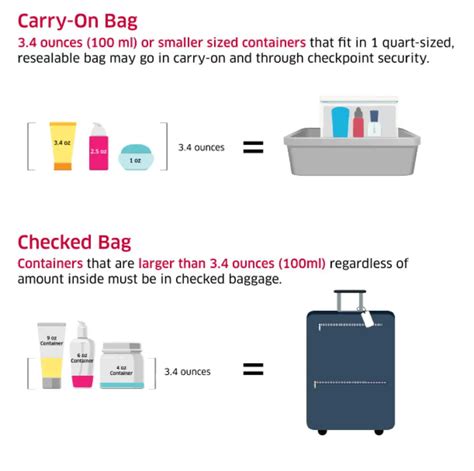 tsa-carry-on-bag-liquid-allowance-plus-checked-bag-liquids-allowed ...