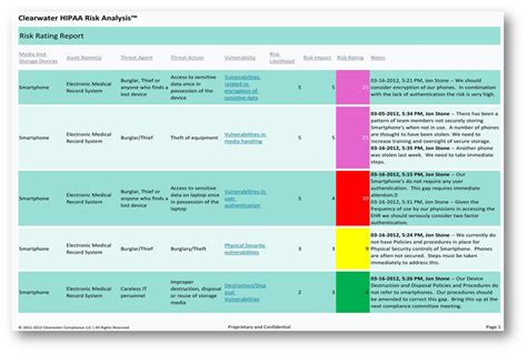 HIPAA Security Risk Analysis - 7+ Examples, Format, Pdf