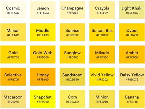 100 Shades of Yellow with Names, Hex, RGB, & CMYK